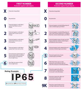 ip66 electrical boxes|ip66 rating explained.